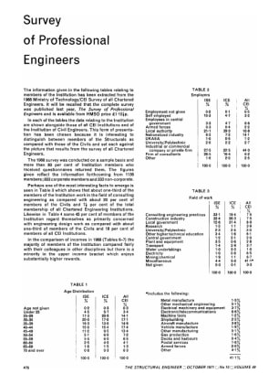 Survey of Professional Engineers