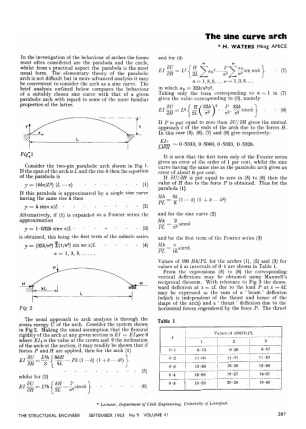 The sine curve arch