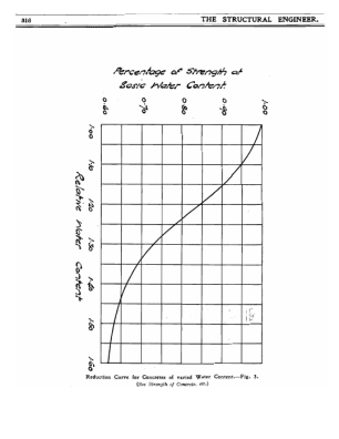 The Strength of Concrete; its Relation to the Cement, Aggregates, and Water - Part IV