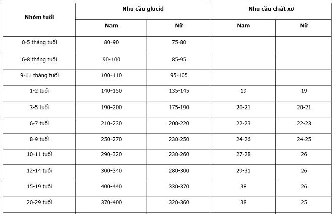 DINH DƯỠNG CHO CON PHÁT TRIỂN KHỎE MẠNH