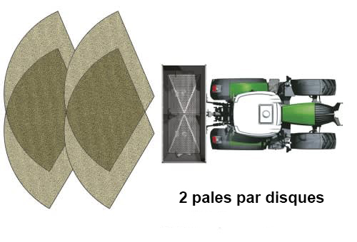 Système RotaFlow haute vitesse