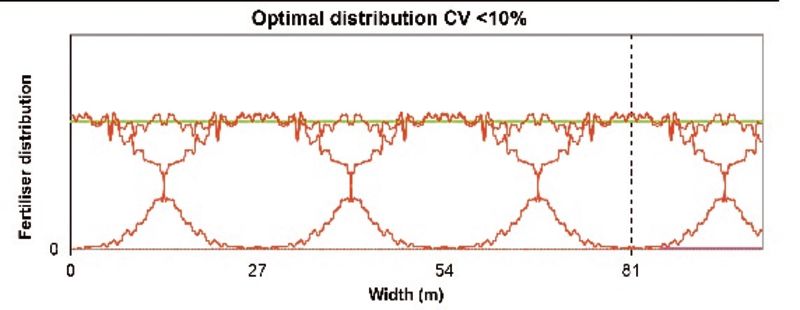 Kverneland Exacta TL, top range spreading with center flow, EasySet, ISOBUS, Geocontrol and Basic Section Control