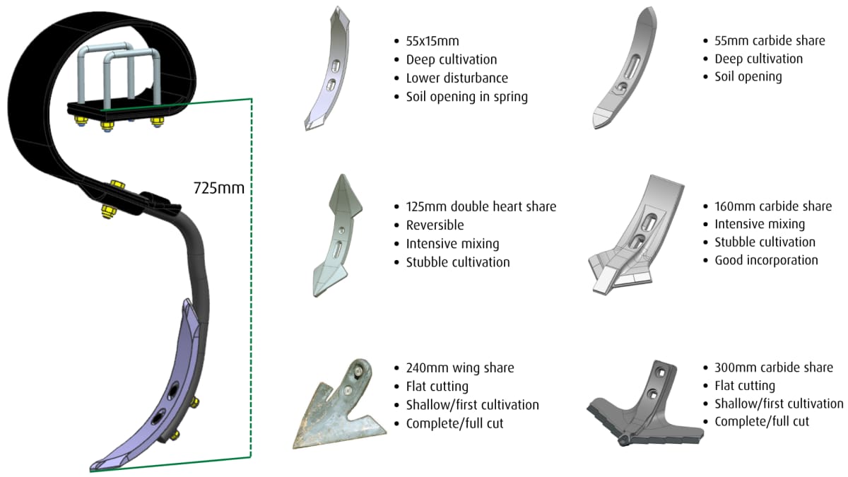 Kverneland - Kverneland Turbo tines and shares IMAGE