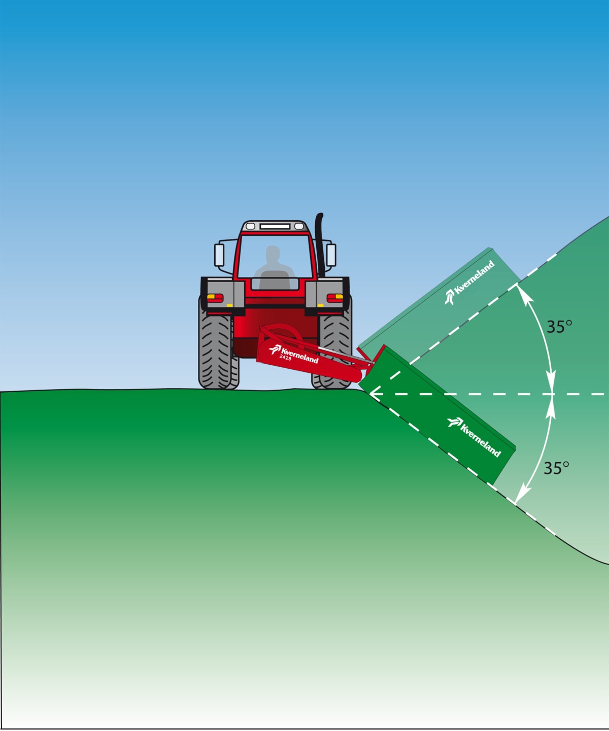 KVERNELAND 2624 M - 2628 M - 2632 M, low power requierments, easy handling and high outputs