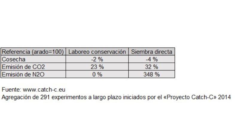 CO2 table to illustrate emissions