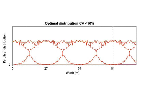 CentreFlow spridningssystem