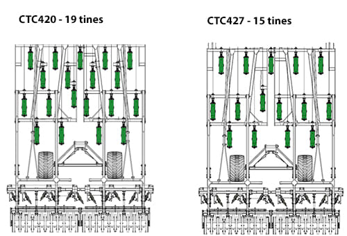 CTC váz