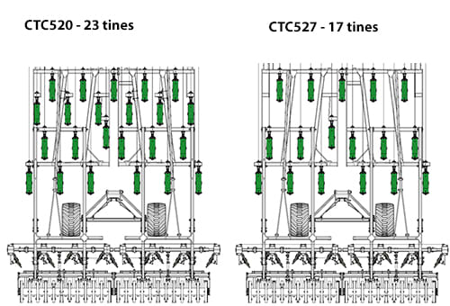 CTC - rám