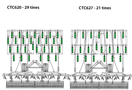 CTC váz