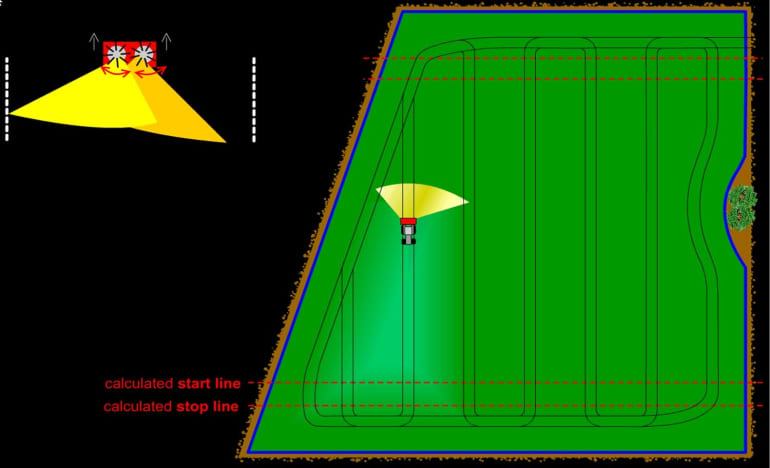 GEOSPREAD System