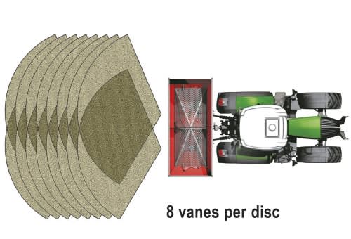 High Speed RotaFlow system