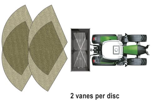 High Speed RotaFlow systeem