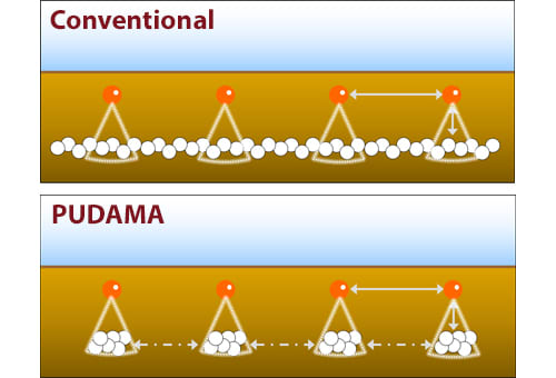 PUDAMA-teknologi