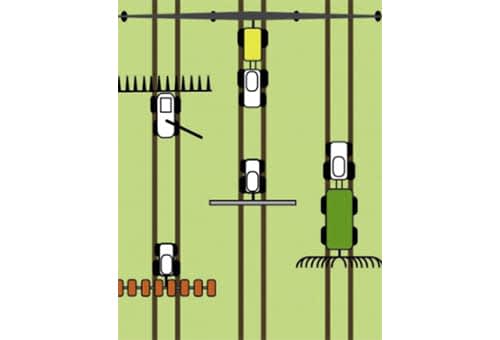 Control Traffic Farming