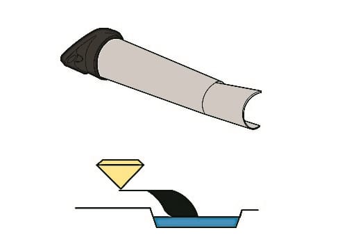 Range of Spreading Spouts