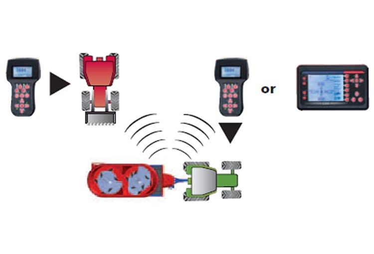 Siloking Kverneland Wireless