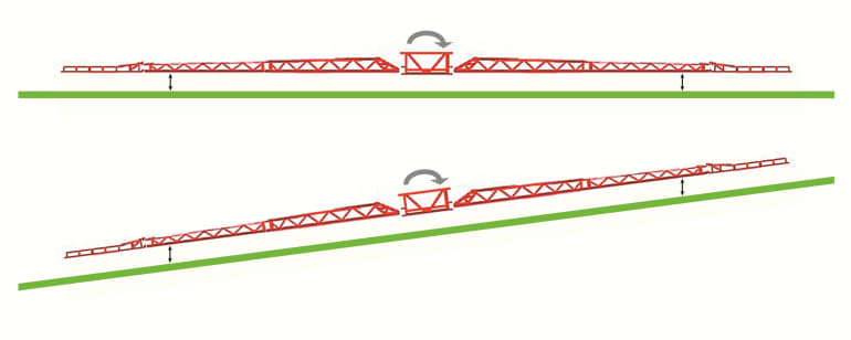 Sprayer Features iXtrack