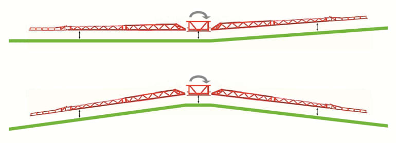 Sprayer Features iXtrack