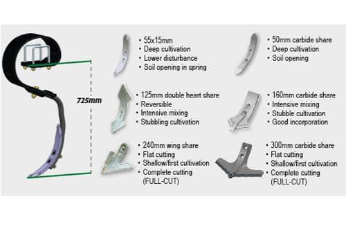 Turbo T i-Tiller - Denti