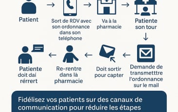 Améliorez la qualité de service de votre officine (et gagnez du temps)