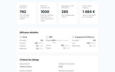 Prospecter les pharmaciens autrement : parmi 15 000 professionnels, sans acheter de fichier