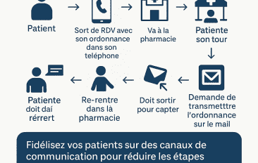Améliorez la qualité de service de votre officine (et gagnez du temps)