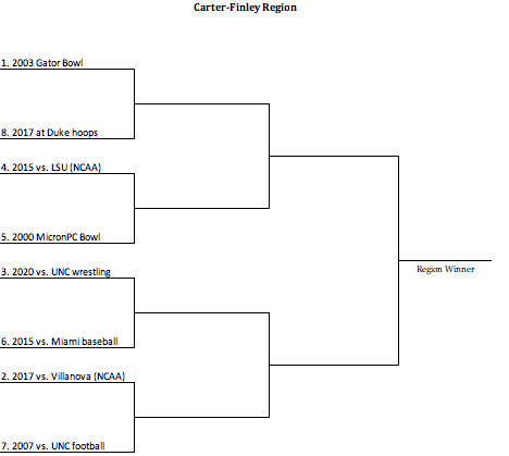 The Wolfpacker bracket for the Carter-Finley Region of the greatest NC State sports game of the 2000s.