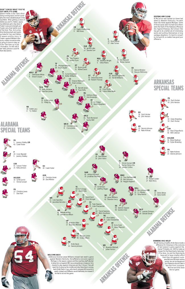 Alabama Qb Depth Chart 8524