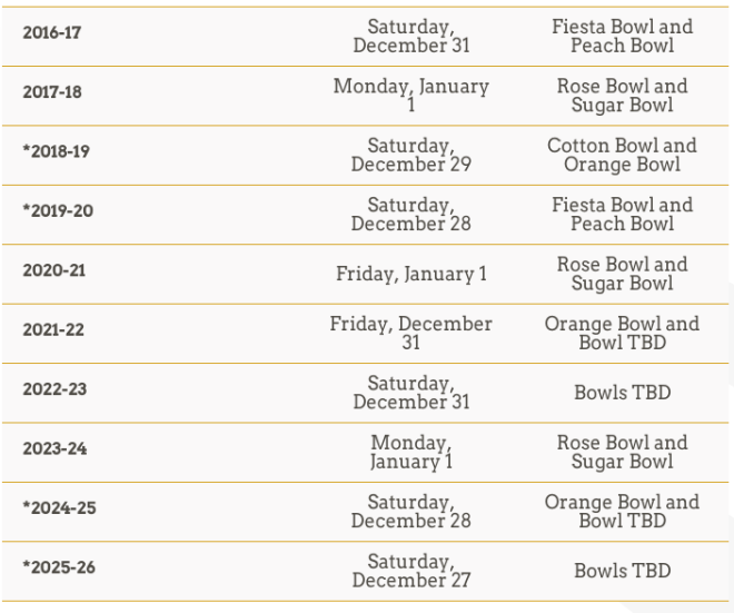 2021-22 Playoff Semifinals - College Football Playoff