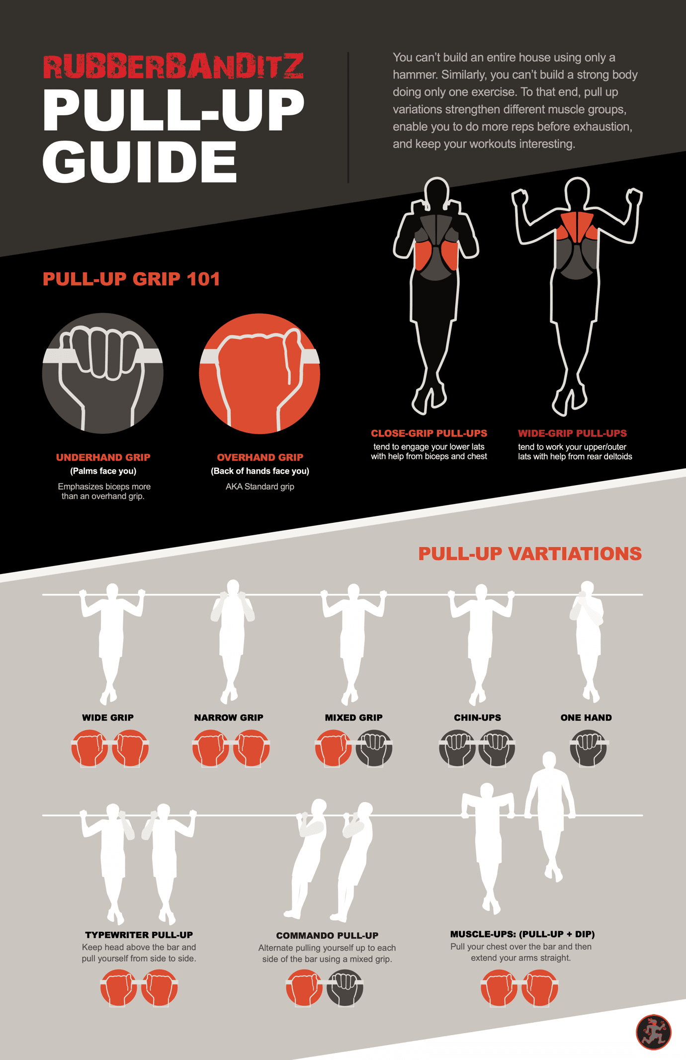 Every Pull Up Variation You Should Be Doing