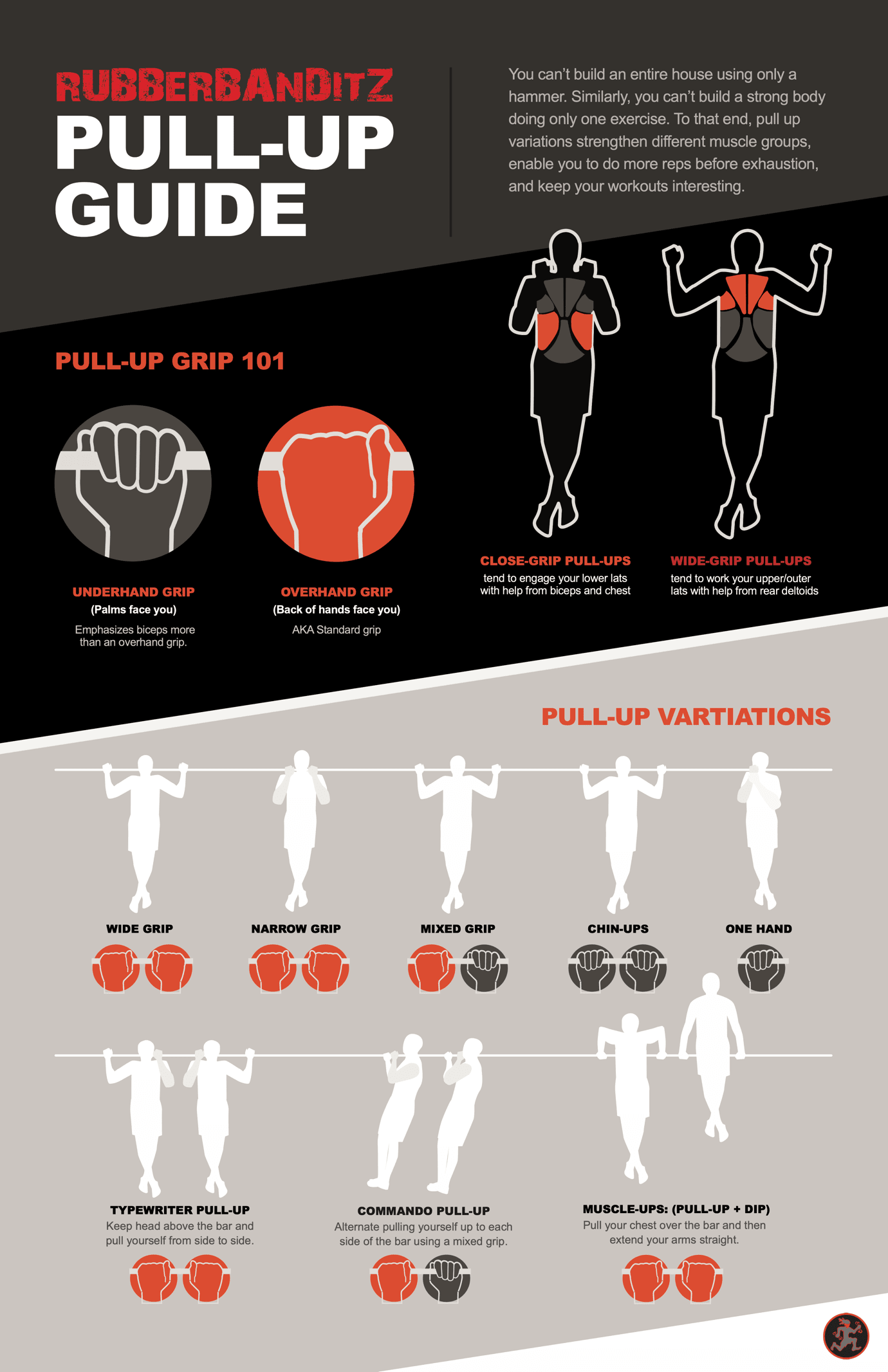 How to Do Pull-Ups: Muscles Worked & Proper Form – StrengthLog