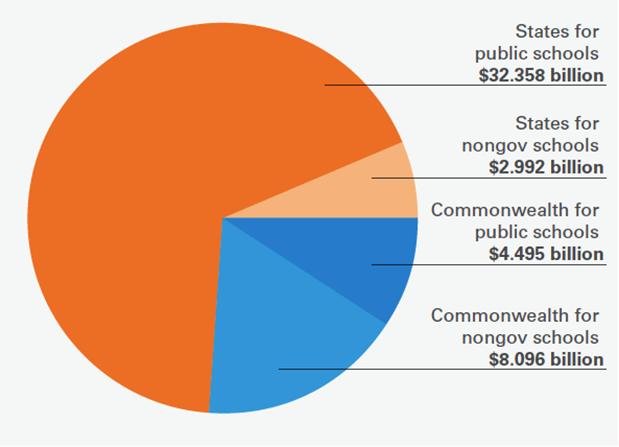 Gonski review of funding for australian schooling report writing