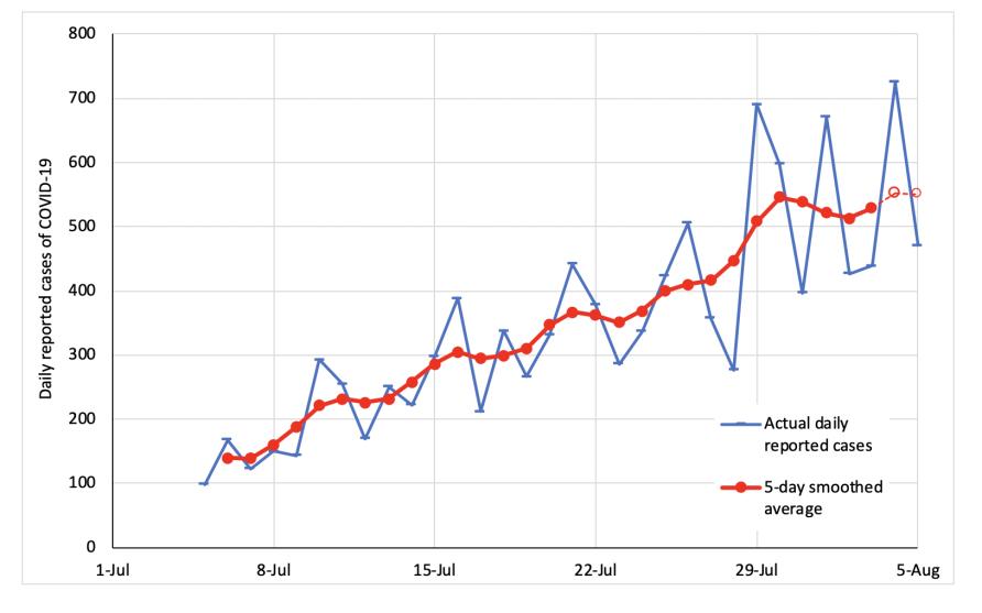 Making sense of Victoria’s daily COVID19 cases and (maybe) some good