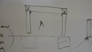 What is Moment Framing?