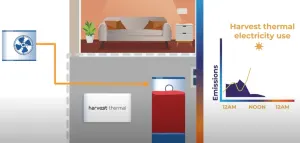 Why CO2 Heat Pumps Are The Future Of Cooling