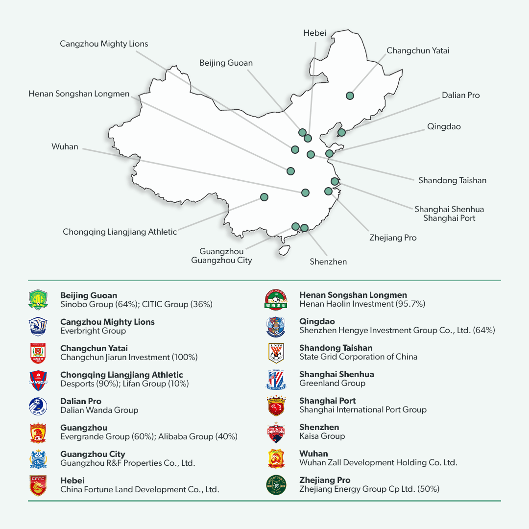 Chinese Super League clubs, 2021 season