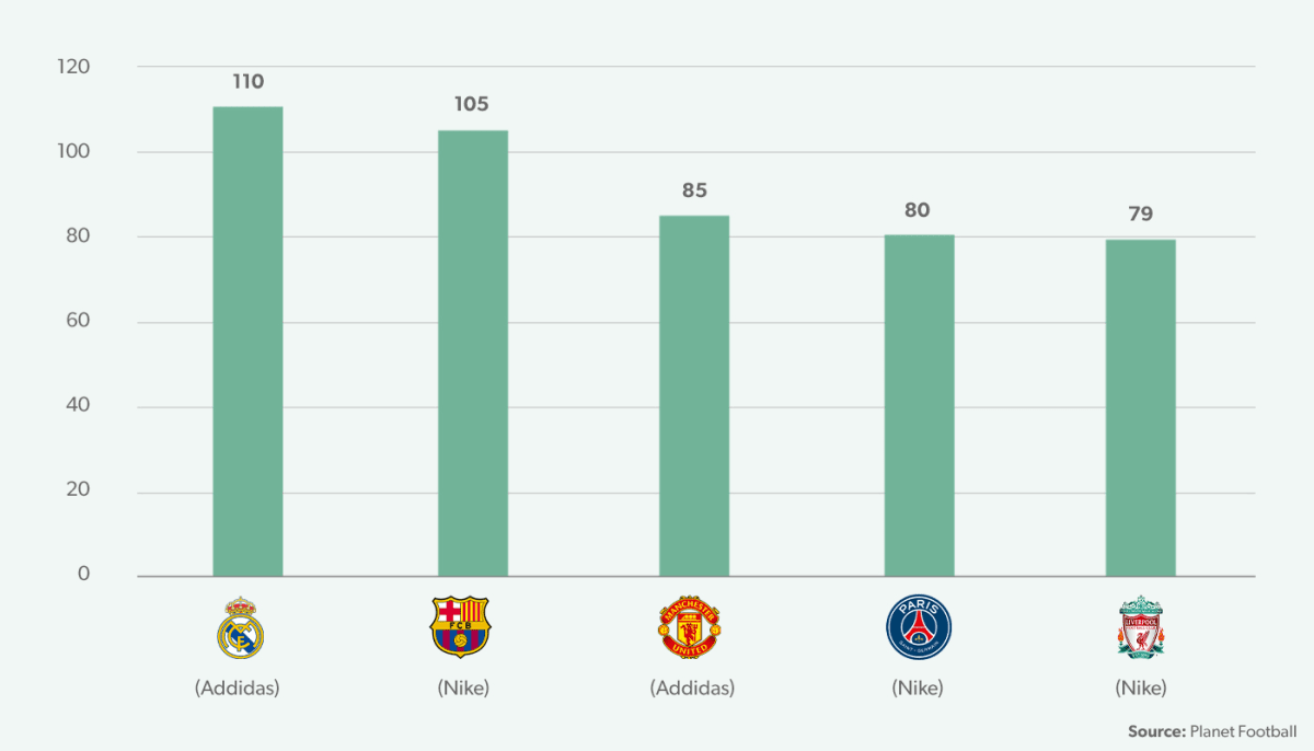 European Football Returning Teams - SponsorUnited