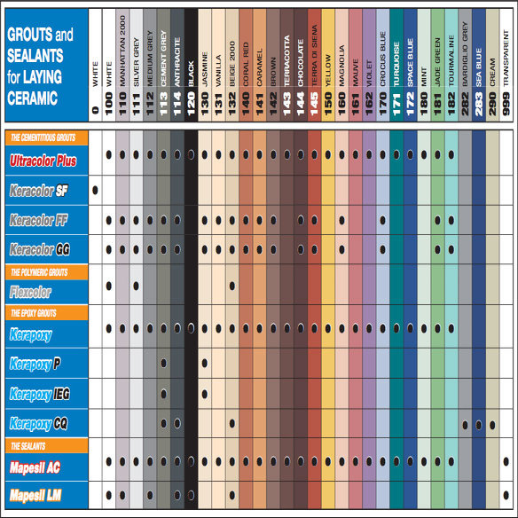Mapei ultracolor plus Mapei ultracolor plus