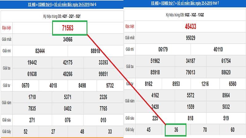 Chơi lô đề dễ trúng dựa vào bóng số của tổng giải đặc biệt