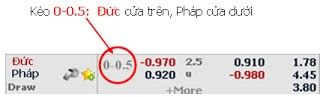 Hướng dẫn đọc Kèo chấp 0.25