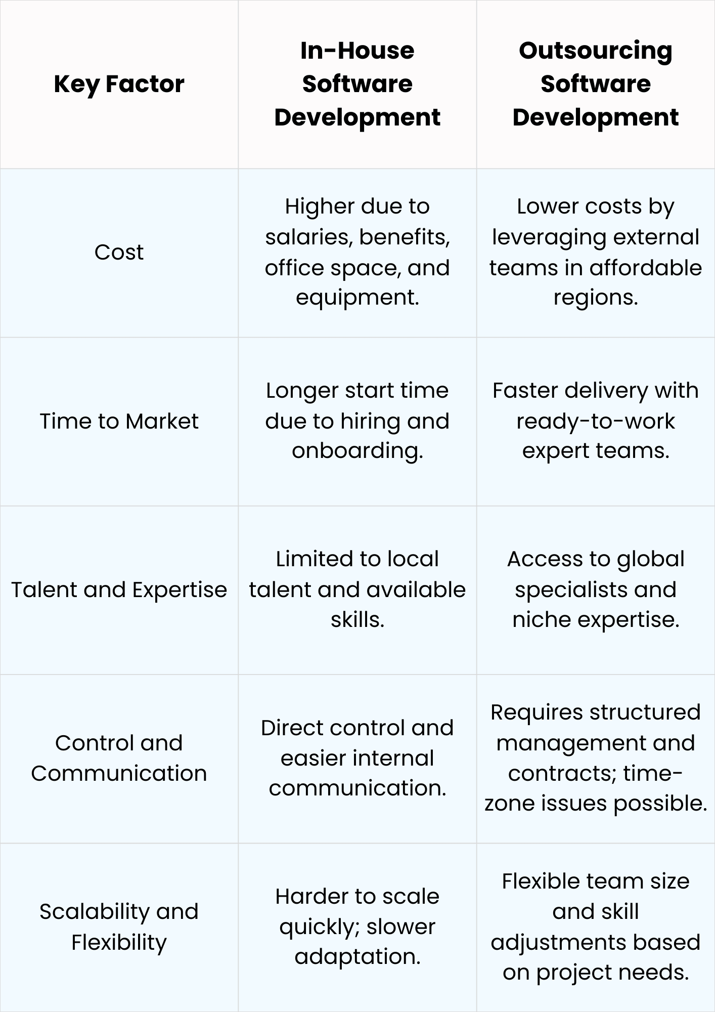 in-house vs outsourcing software development
