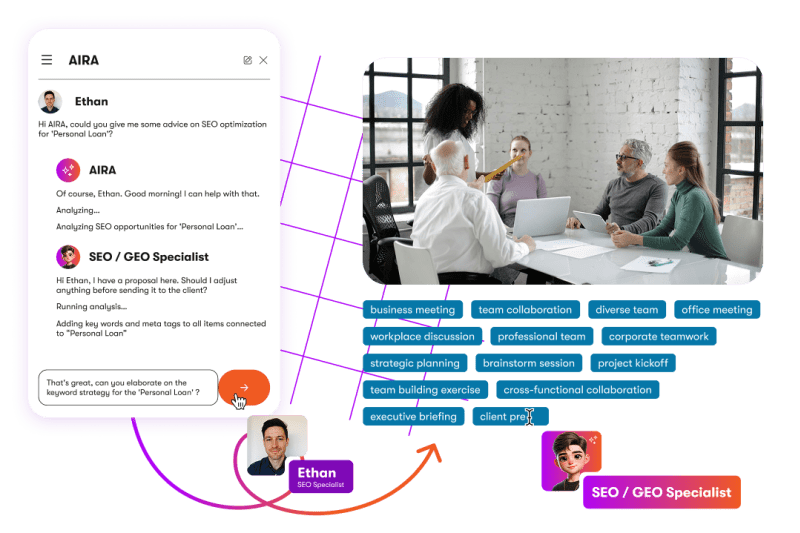 AIRA Agentic Marketing Suite workflow showing how marketers move from strategy to campaign execution in Xperience by Kentico