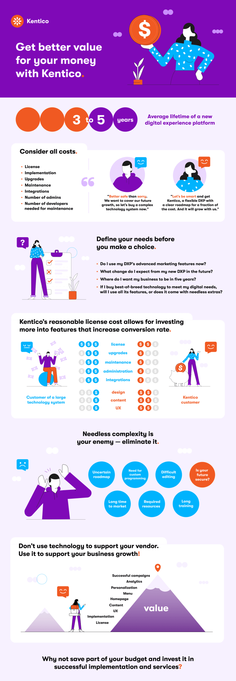 Value for money infographic